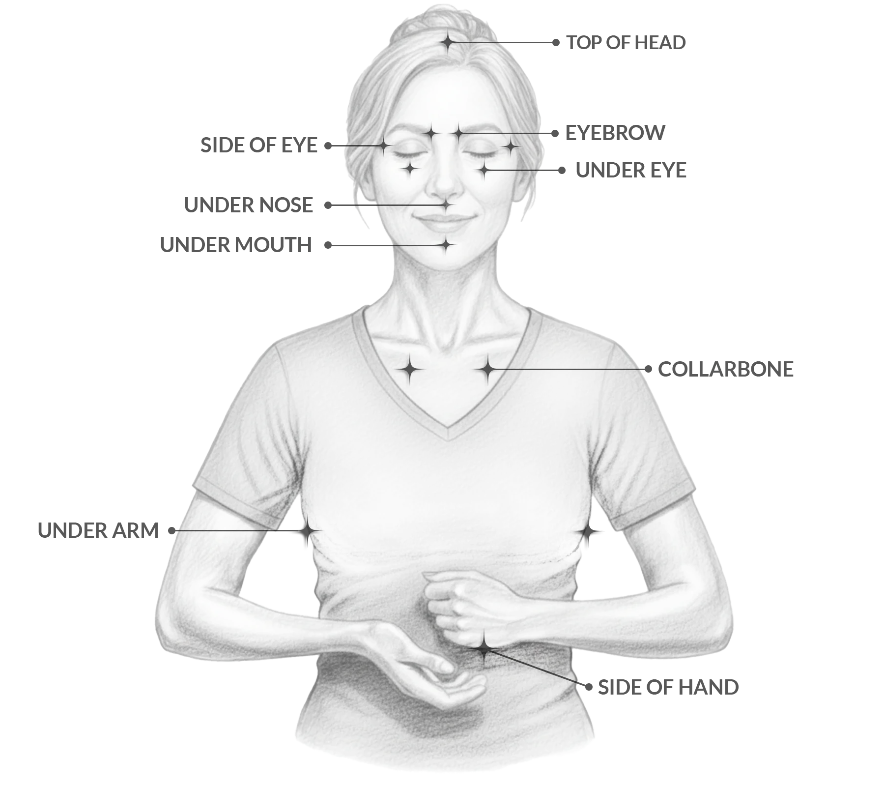 The 9 Tapping Points Diagram