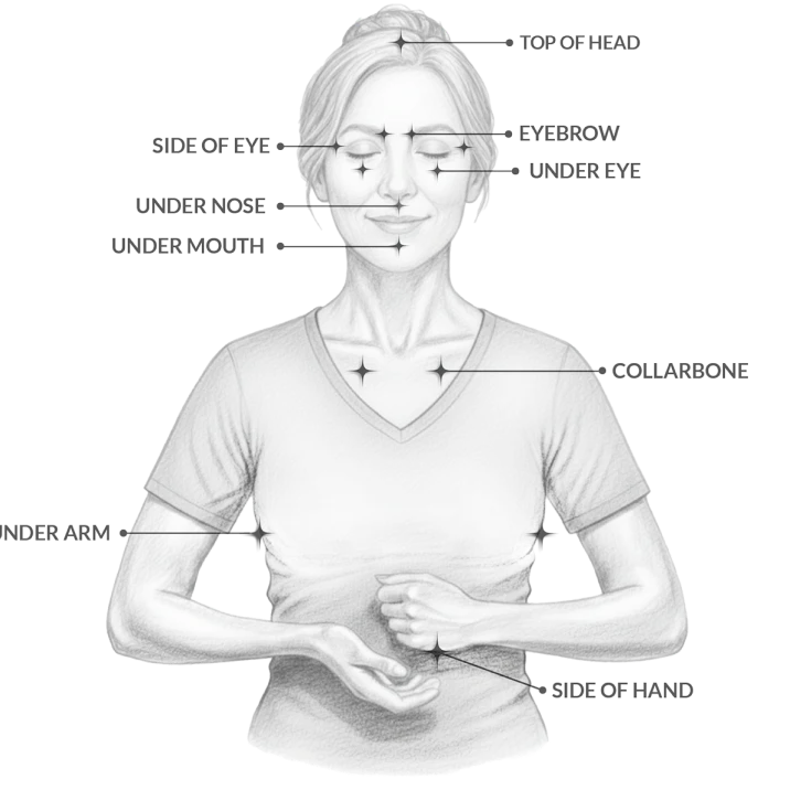 EFT Tapping Points Diagram